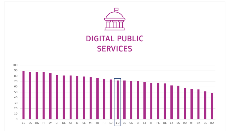 Europa avanza en digitalización-3